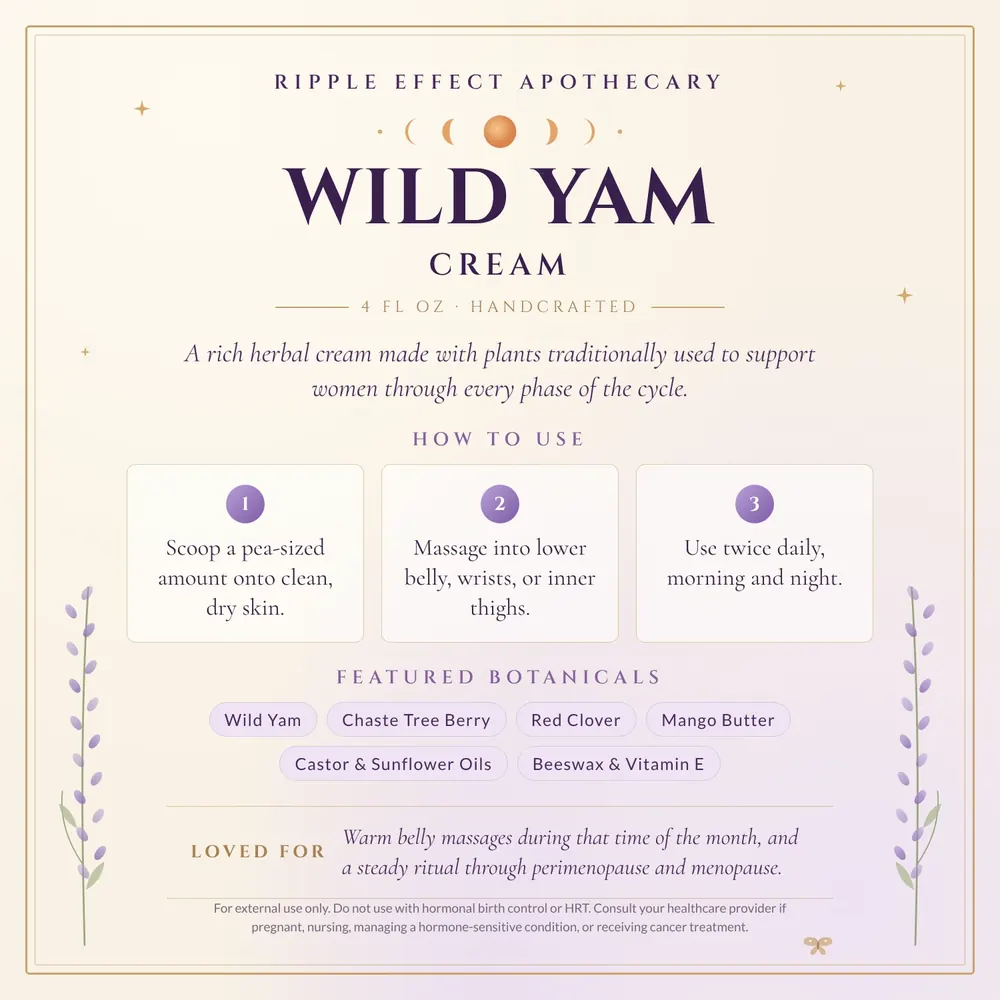Wild Yam Cream how-to-use card: what it is for, how to use, and featured botanicals