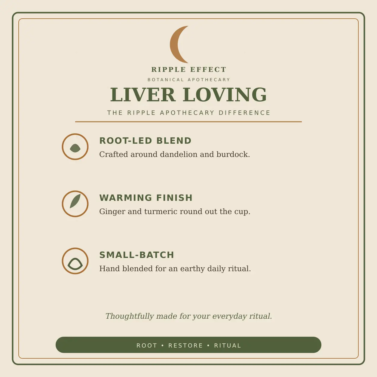 Liver Loving package details