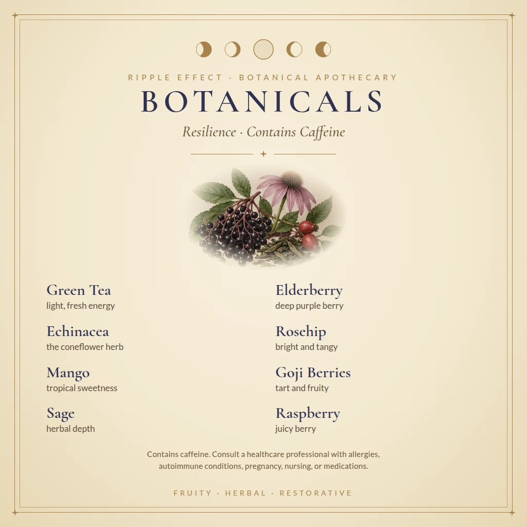 Resilience tea botanicals