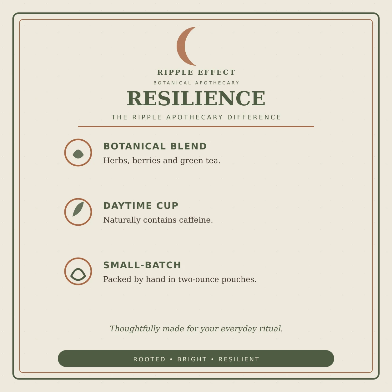 Resilience details