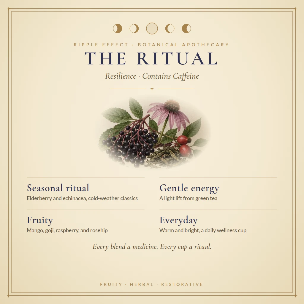 Resilience tea ritual and benefits